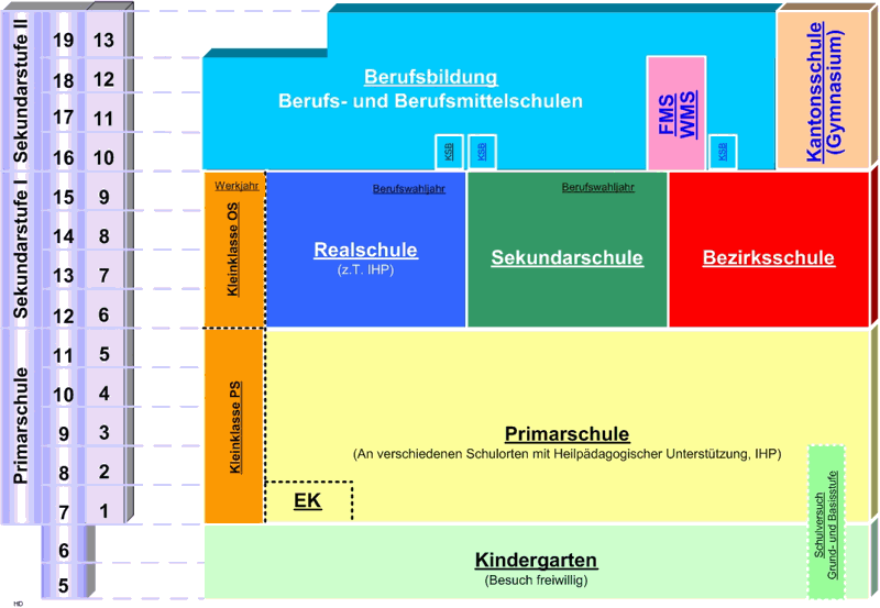 Bildungswege Aargau